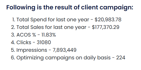 Amazon PPC client campaign results showing $177,370 in annual sales, 11.83% ACOS, 31,080 clicks, and 7.89 million impressions.