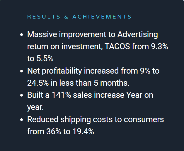Amazon performance results showing TACoS reduced from 9.3% to 5.5%, profitability increase, and 141% year-over-year sales growth.