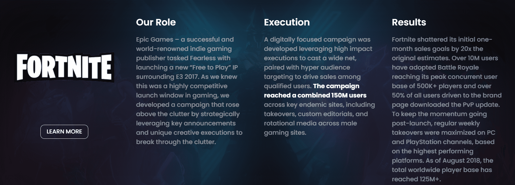 Dark Fortnite case study slide with three columns (“Our Role,” “Execution,” “Results”) describing a 2017 Epic Games launch campaign, noting 150M combined users reached and strong adoption results, with a “Learn More” button on the left.