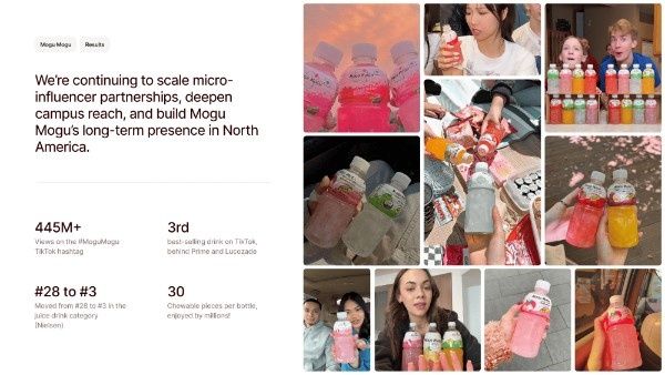 Case study visual from inBeat showcasing a micro-influencer campaign for Mogu Mogu, featuring creator-generated TikTok content, bottled drinks in lifestyle settings, and performance highlights such as 445M+ views, top TikTok ranking, and category growth metrics in North America