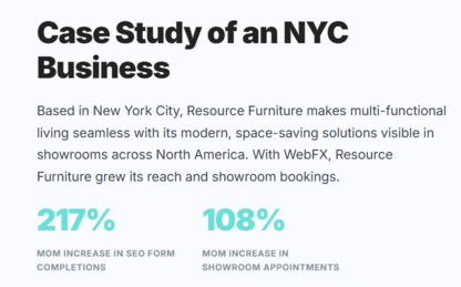Slide titled “Case Study of an NYC Business” describing Resource Furniture in New York City growing reach and showroom bookings with WebFX, highlighting 217% MoM increase in SEO form completions and 108% MoM increase in showroom appointments.