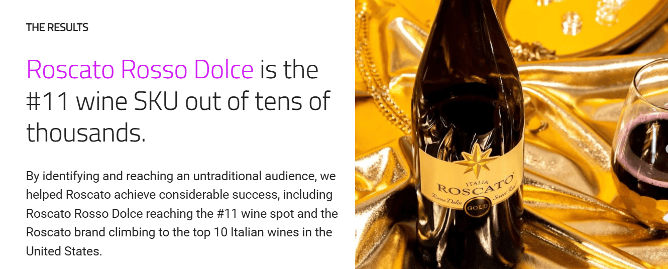 Marketing results from iFuel Interactive. Slide stating “Roscato Rosso Dolce is the #11 wine SKU out of tens of thousands.” The slide explains that reaching an untraditional audience helped the brand hit the #11 wine spot and climb into the top 10 Italian wines in the United States. On the right is a product photo of a Roscato wine bottle and a glass on a gold background.
