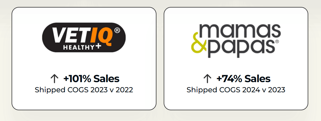 Sales growth results for VETIQ Healthy+ and Mamas & Papas showing 101% and 74% increase in shipped COGS year over year.